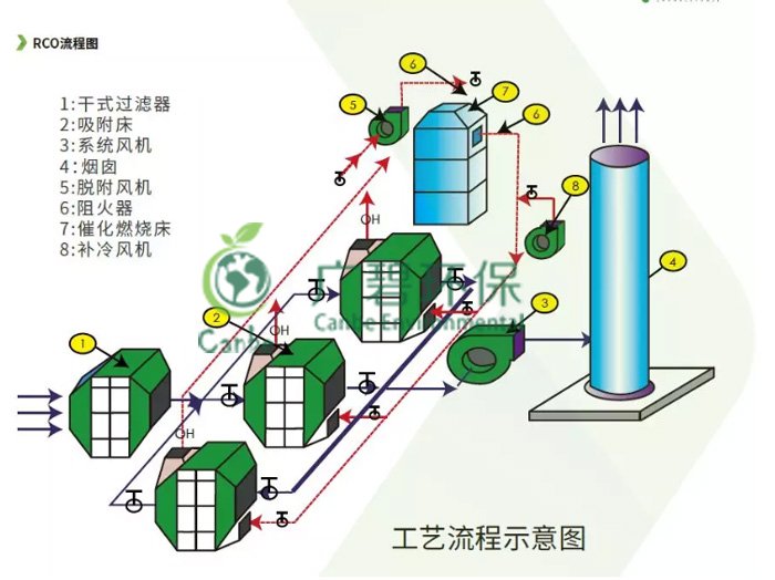 涂料油漆厂废气处理有哪些方法 VOCs废气治理案例分享(图1)