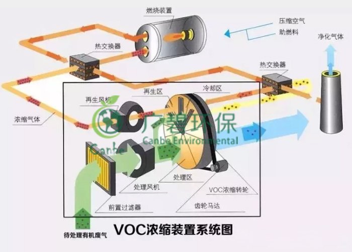 涂料油漆厂废气处理有哪些方法 VOCs废气治理案例分享(图2)