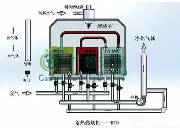 涂料油漆厂废气处理有哪些方法 VOCs废气治理案例分享(图3)