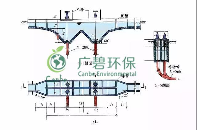 污水处理厂怎么处理污水 污水处理工艺介绍(图1)