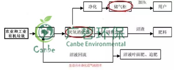 养猪场污水处理方法 养猪场废水处理设备的应用(图4)