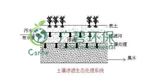 养猪场污水处理方法 养猪场废水处理设备的应用(图6)