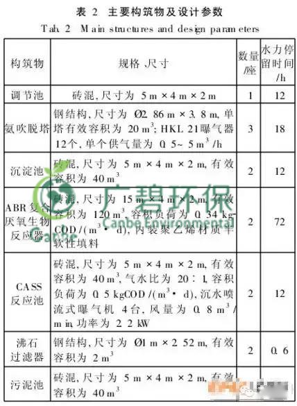 养猪场污水处理方法 养猪场废水处理设备的应用(图7)