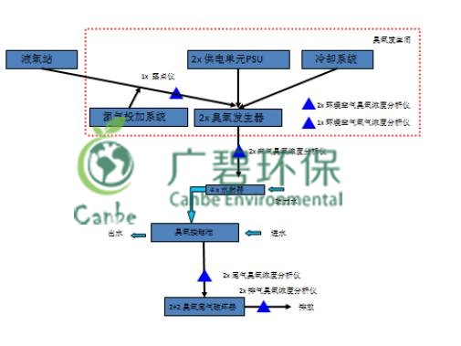 废水回用中COD和氨氮的去除方法详解(图1)