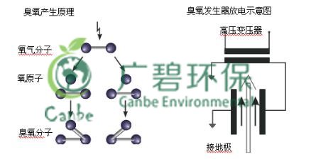 废水回用中COD和氨氮的去除方法详解(图2)