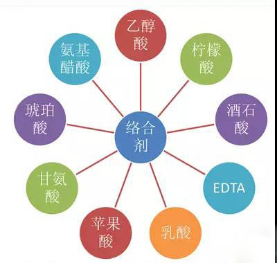 镀镍废水如何处理？化学镀镍废水处理方法详解(图1)