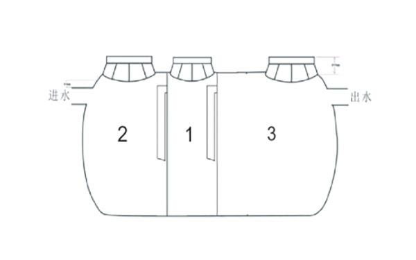 农村三格化粪池的工作原理与设计施工(图2)