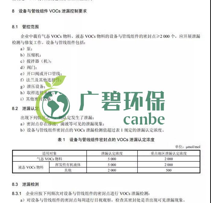 《挥发性有机物无组织排放控制标准》2019年7月1日正式实施(图7)