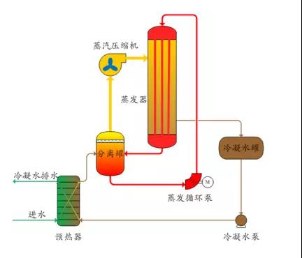 废水零排放工艺是什么？废水零排放技术与应用(图2)