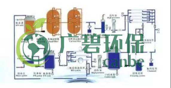 废水零排放工艺是什么？废水零排放技术与应用(图5)