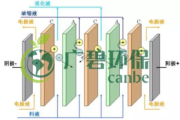 废水零排放工艺是什么？废水零排放技术与应用(图7)