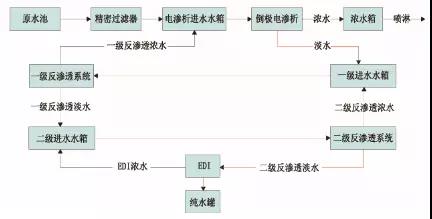 废水零排放工艺是什么？废水零排放技术与应用(图8)