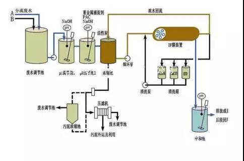 废水零排放工艺是什么？废水零排放技术与应用(图9)