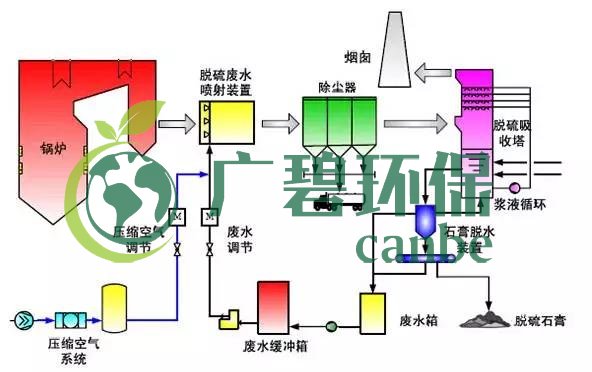 废水零排放工艺是什么？废水零排放技术与应用(图12)