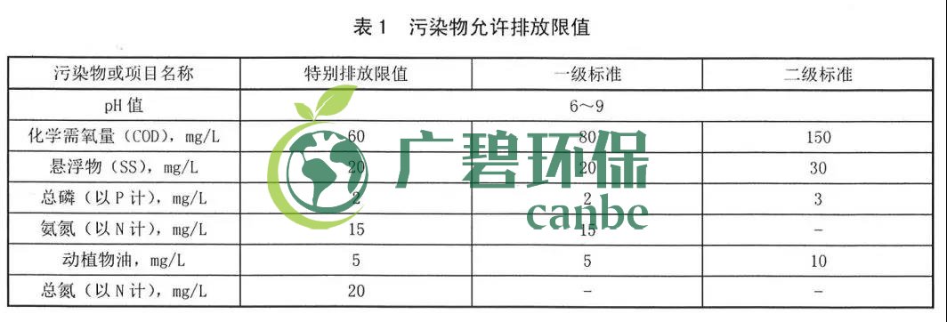 陕西省农村生活污水处理设施水污染物排放标准(图1)