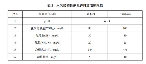 重庆市农村生活污水集中处理设施水污染物排放标准(图2)