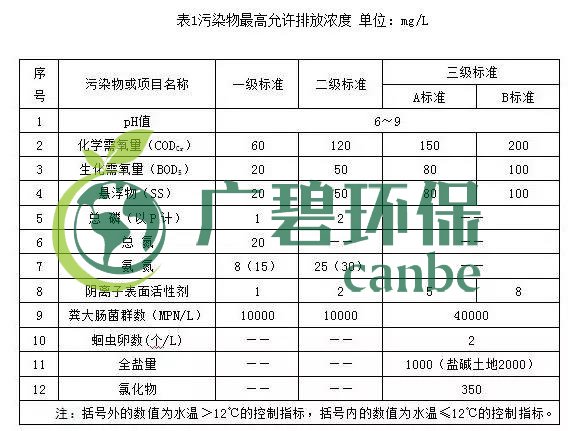 宁夏回族自治区农村生活污水排放标准(图1)