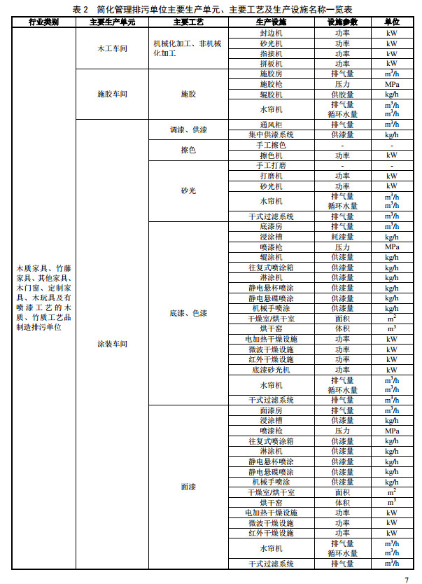 家具制造工业排污许可证申请与核发技术规范2019(图10)