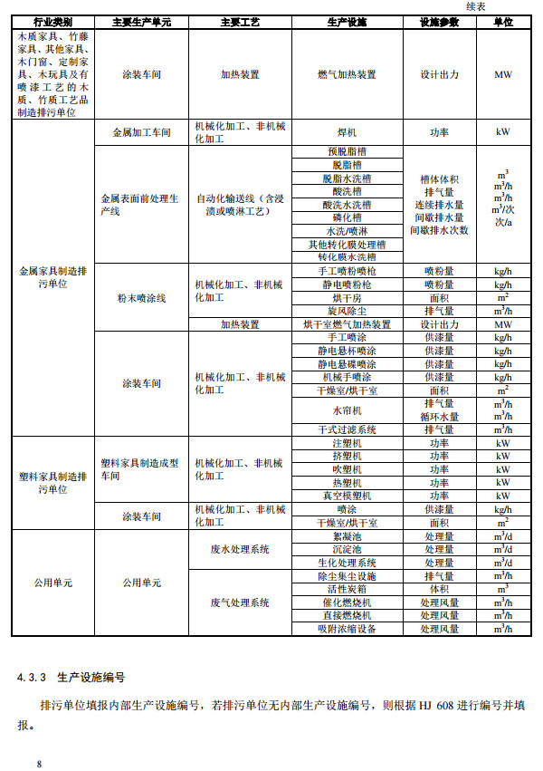 家具制造工业排污许可证申请与核发技术规范2019(图11)