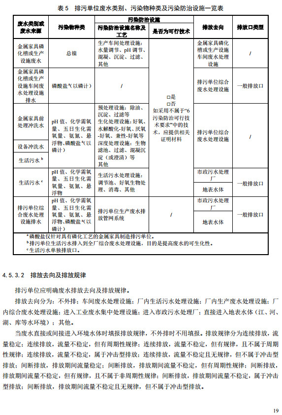 家具制造工业排污许可证申请与核发技术规范2019(图17)