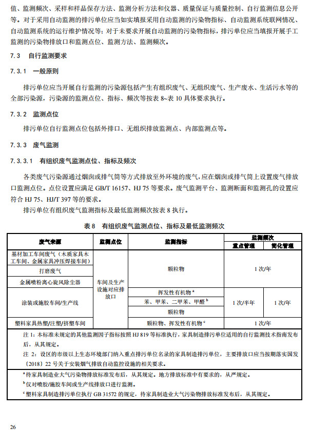 家具制造工业排污许可证申请与核发技术规范2019(图24)