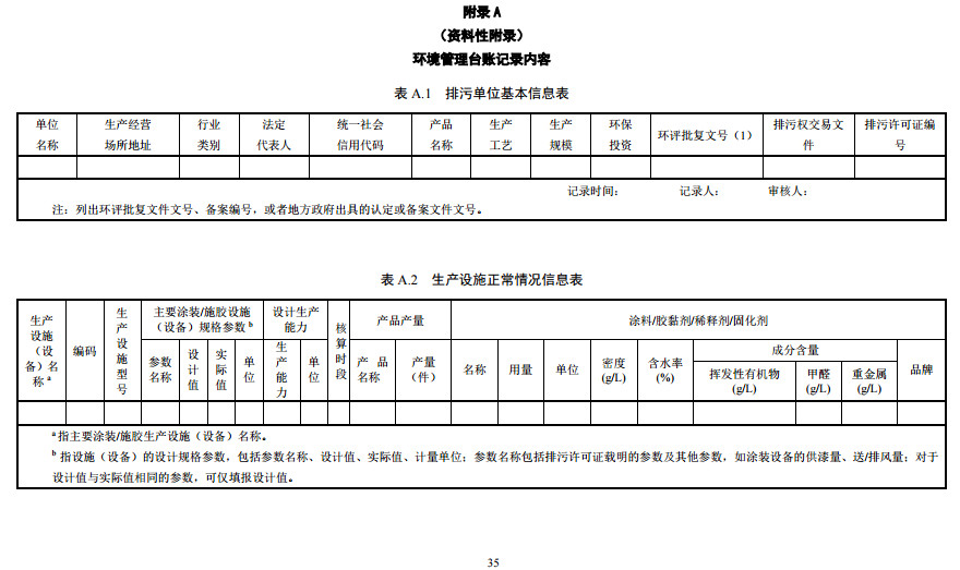 家具制造工业排污许可证申请与核发技术规范2019(图33)