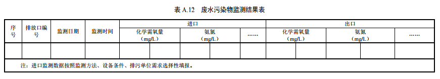 家具制造工业排污许可证申请与核发技术规范2019(图37)