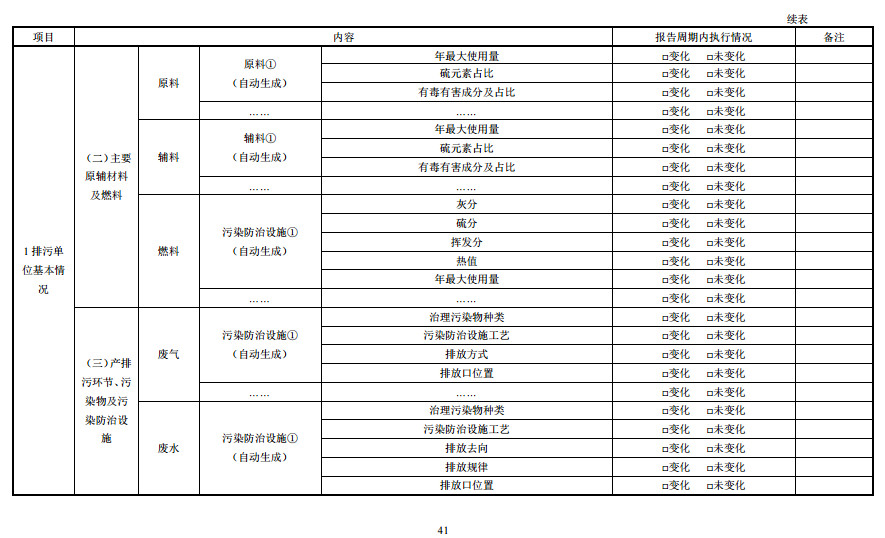 家具制造工业排污许可证申请与核发技术规范2019(图39)