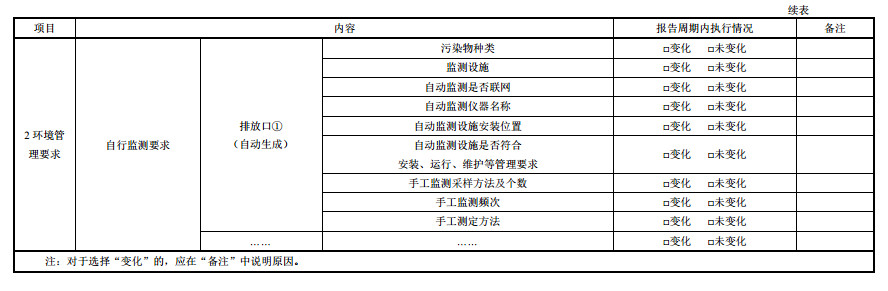 家具制造工业排污许可证申请与核发技术规范2019(图40)