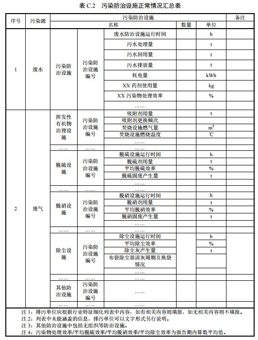 家具制造工业排污许可证申请与核发技术规范2019(图42)