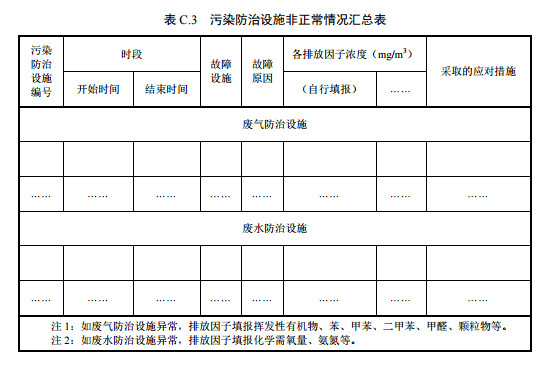 家具制造工业排污许可证申请与核发技术规范2019(图43)