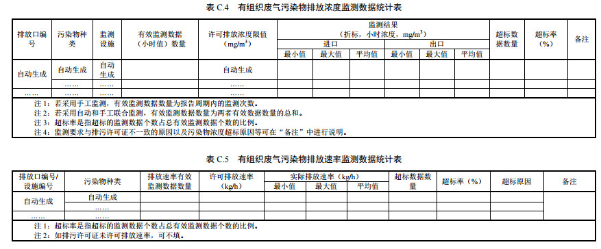 家具制造工业排污许可证申请与核发技术规范2019(图44)