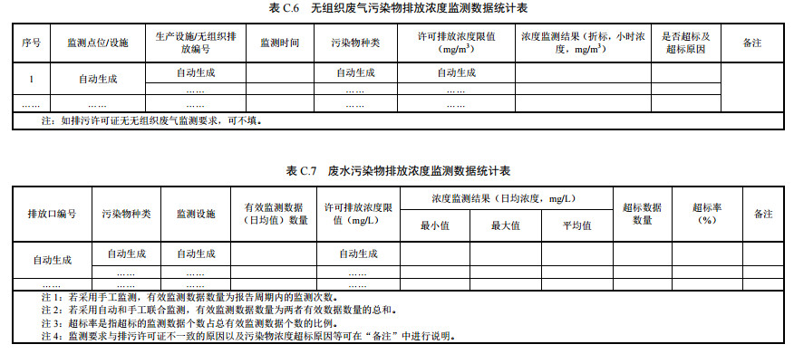 家具制造工业排污许可证申请与核发技术规范2019(图45)