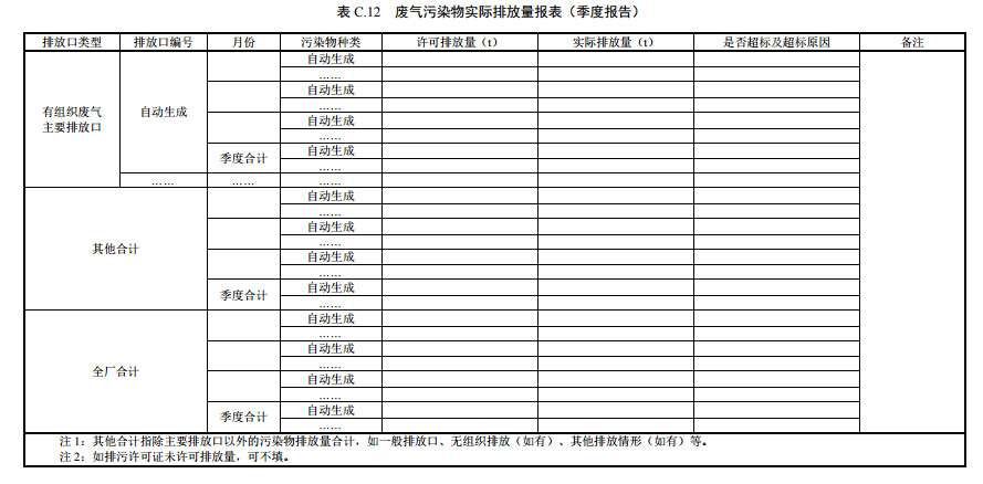 家具制造工业排污许可证申请与核发技术规范2019(图48)