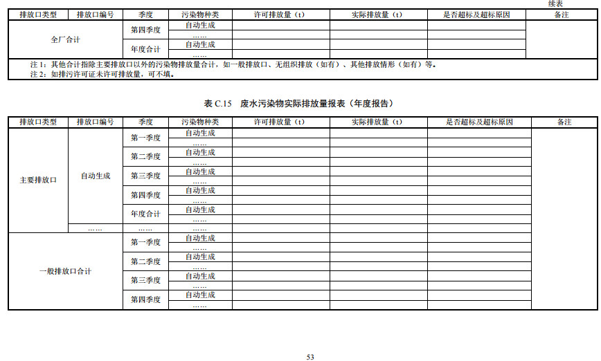 家具制造工业排污许可证申请与核发技术规范2019(图51)