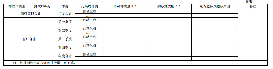 家具制造工业排污许可证申请与核发技术规范2019(图52)