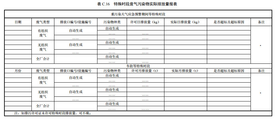 家具制造工业排污许可证申请与核发技术规范2019(图53)