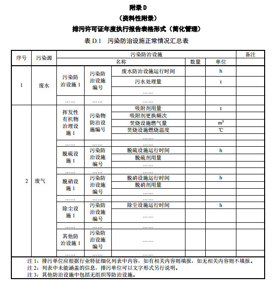 家具制造工业排污许可证申请与核发技术规范2019(图55)