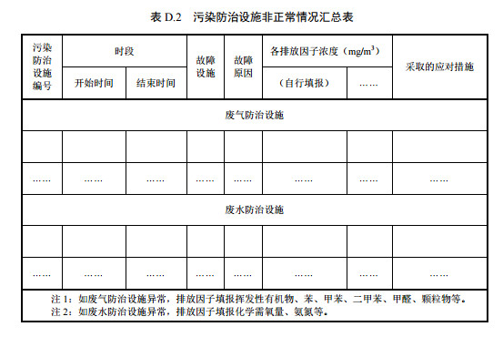 家具制造工业排污许可证申请与核发技术规范2019(图56)