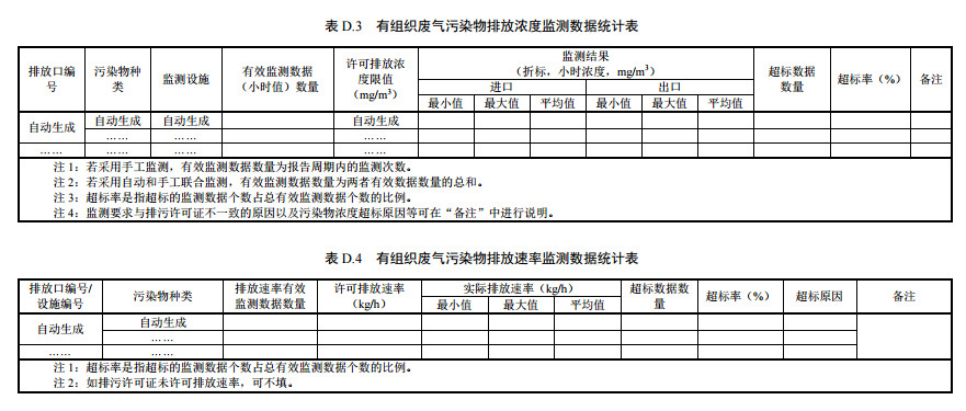 家具制造工业排污许可证申请与核发技术规范2019(图57)