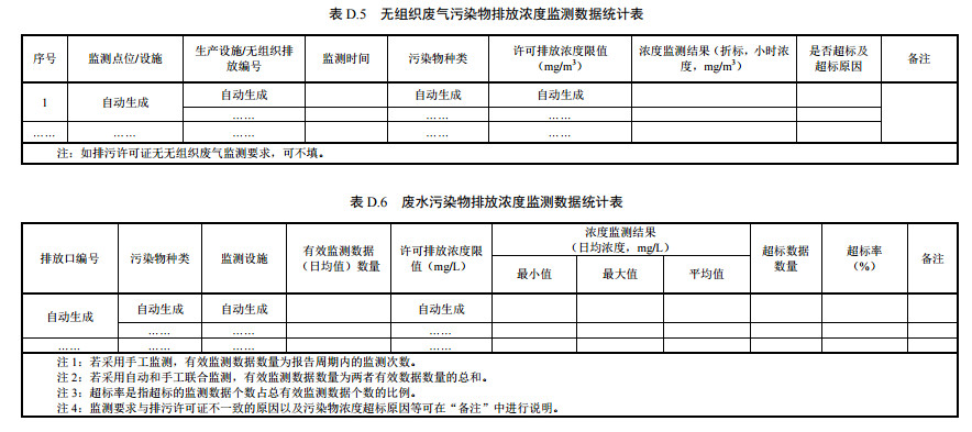 家具制造工业排污许可证申请与核发技术规范2019(图58)