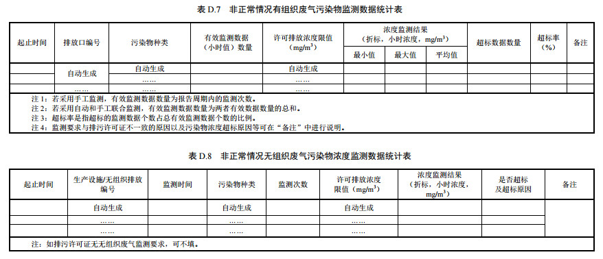 家具制造工业排污许可证申请与核发技术规范2019(图59)