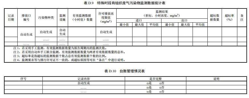 家具制造工业排污许可证申请与核发技术规范2019(图60)