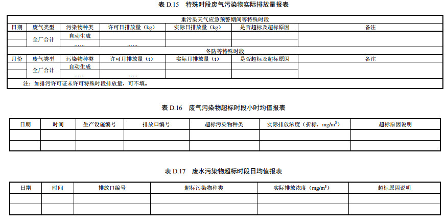 家具制造工业排污许可证申请与核发技术规范2019(图63)