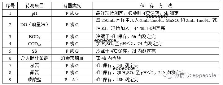 污水水样怎么保存？水样保存方法介绍(图1)