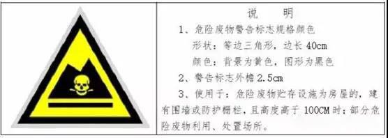 危险废物临时贮存场所怎么设立?危险废物贮存时间不得超过一年(图1)