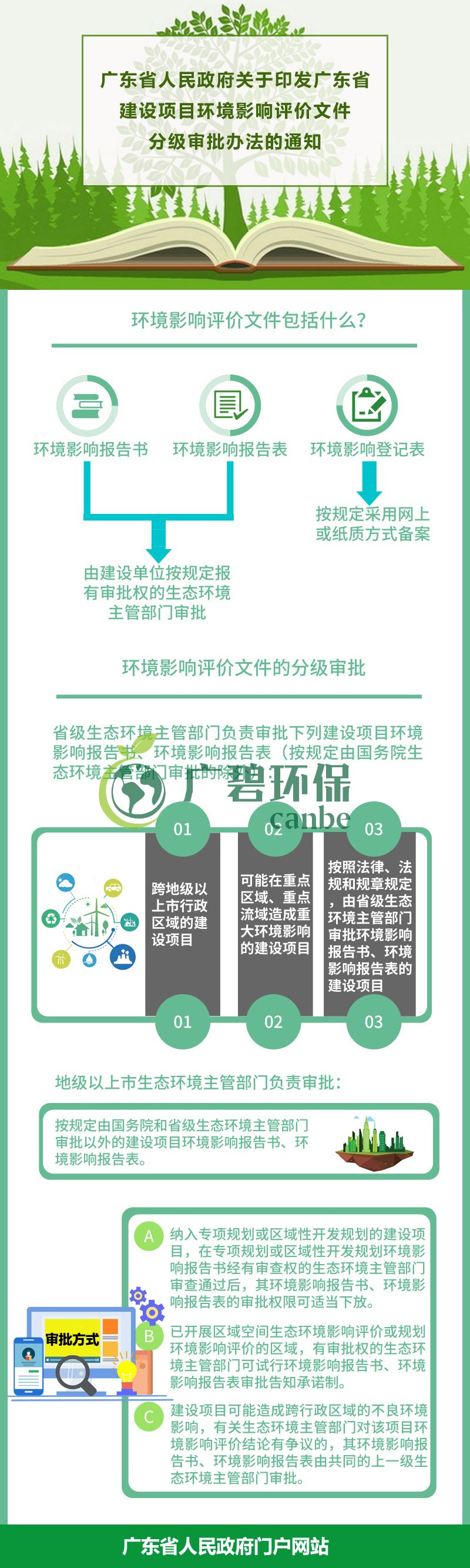 广东省生态环境厅审批环境影响评价文件的建设项目名录（2019年本）(图1)