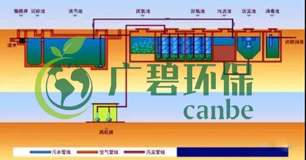 生活污水怎么处理？生活污水处理设备工艺和报价(图3)