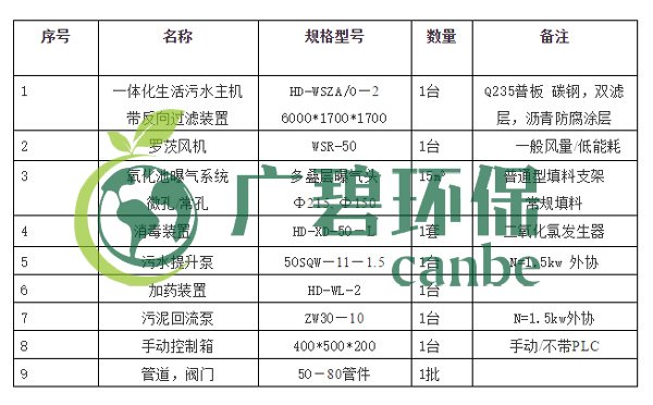 生活污水怎么处理？生活污水处理设备工艺和报价(图4)