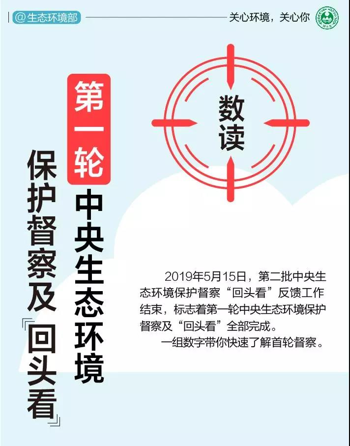 《中央生态环境保护督察工作规定》第二轮中央生态环保督察即将启动！(图1)